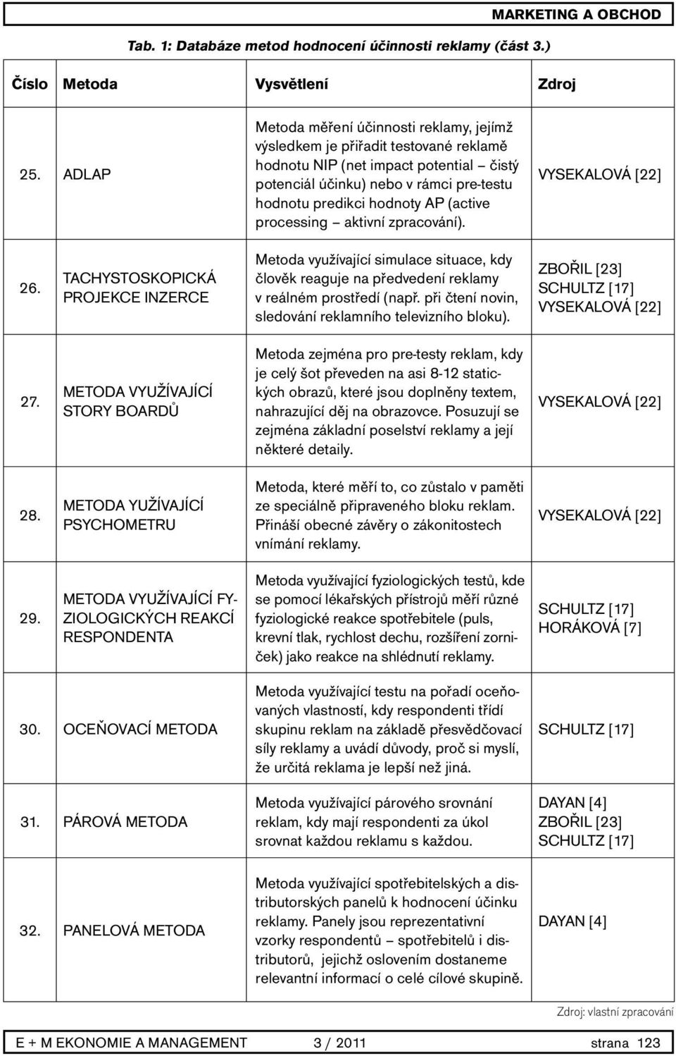 (active processing aktivní zpracování). 26. TACHYSTOSKOPICKÁ PROJEKCE INZERCE Metoda využívající simulace situace, kdy člověk reaguje na předvedení reklamy v reálném prostředí (např.