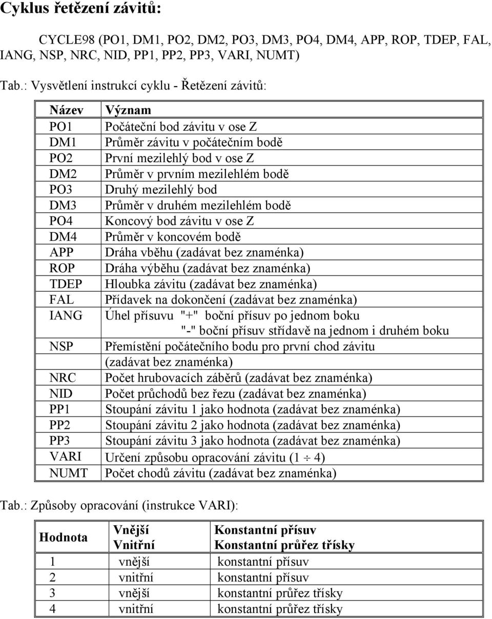 mezilehlý bod DM3 Průměr v druhém mezilehlém bodě PO4 Koncový bod závitu v ose Z DM4 Průměr v koncovém bodě APP Dráha vběhu (zadávat bez znaménka) ROP Dráha výběhu (zadávat bez znaménka) TDEP Hloubka