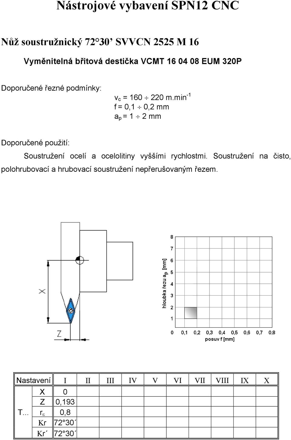 min -1 f = 0,1 0,2 mm a p = 1 2 mm Doporučené použití: Soustružení ocelí a ocelolitiny vyššími rychlostmi.