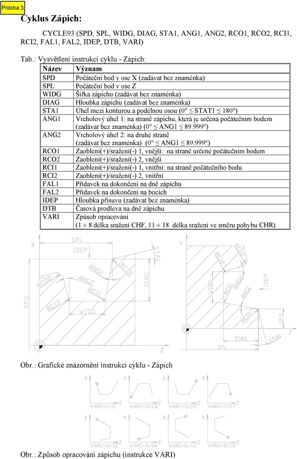 STA1 Úhel mezi konturou a podélnou osou (0 STAT1 180 ) ANG1 Vrcholový úhel 1: na straně zápichu, která je určena počátečním bodem (zadávat bez znaménka) (0 ANG1 89.