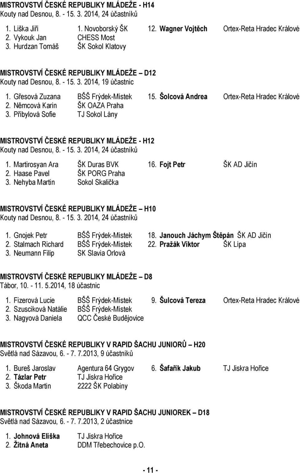 Šolcová Andrea Ortex-Reta Hradec Králové 2. Němcová Karin ŠK OAZA Praha 3. Přibylová Sofie TJ Sokol Lány MISTROVSTVÍ ČESKÉ REPUBLIKY MLÁDEŽE - H12 Kouty nad Desnou, 8. - 15. 3. 2014, 24 účastníků 1.