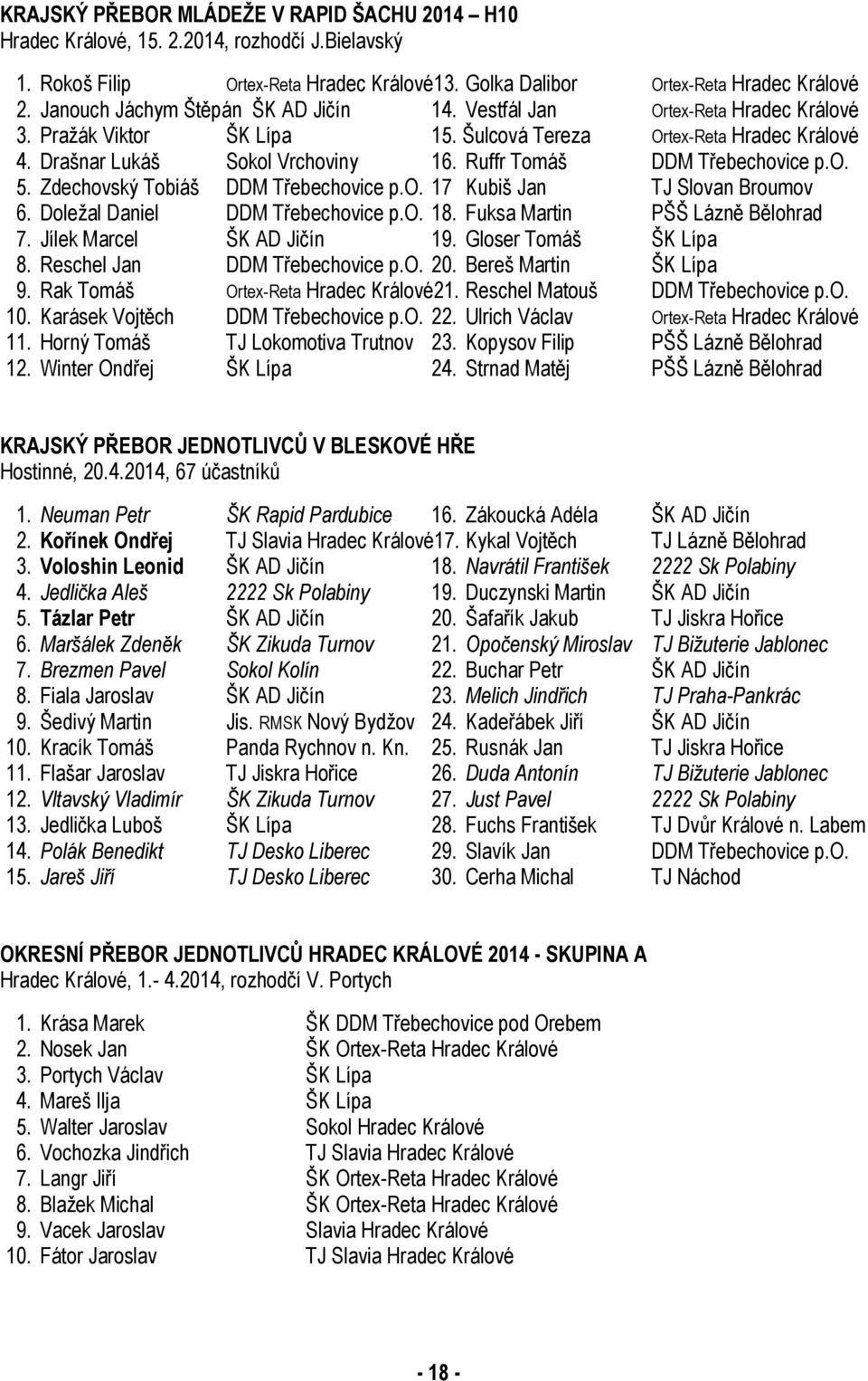 Ruffr Tomáš DDM Třebechovice p.o. 5. Zdechovský Tobiáš DDM Třebechovice p.o. 17 Kubiš Jan TJ Slovan Broumov 6. Doležal Daniel DDM Třebechovice p.o. 18. Fuksa Martin PŠŠ Lázně Bělohrad 7.