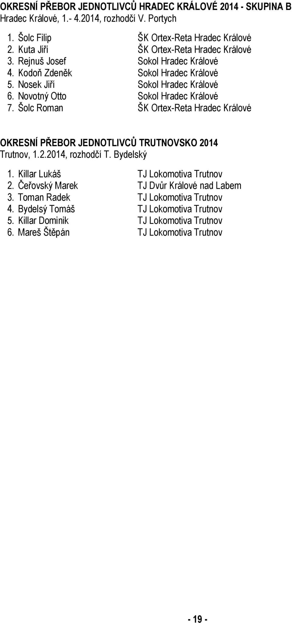 Novotný Otto Sokol Hradec Králové 7. Šolc Roman ŠK Ortex-Reta Hradec Králové OKRESNÍ PŘEBOR JEDNOTLIVCŮ TRUTNOVSKO 2014 Trutnov, 1.2.2014, rozhodčí T. Bydelský 1.