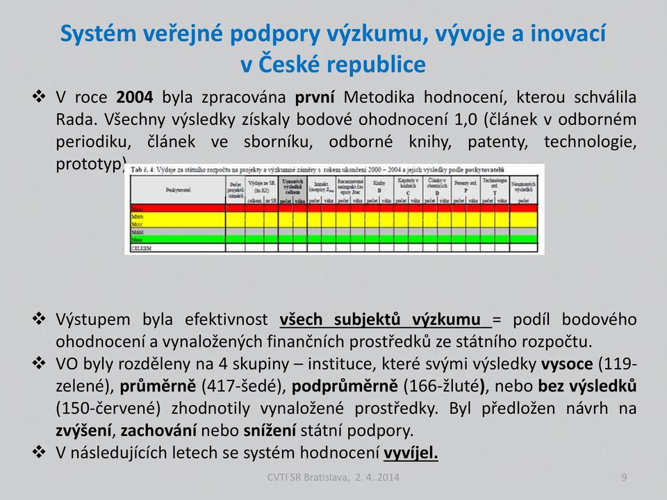 Výstupem byla efektivnost všech subjektů výzkumu = podíl bodového ohodnocení a vynaložených finančních prostředků ze státního rozpočtu.