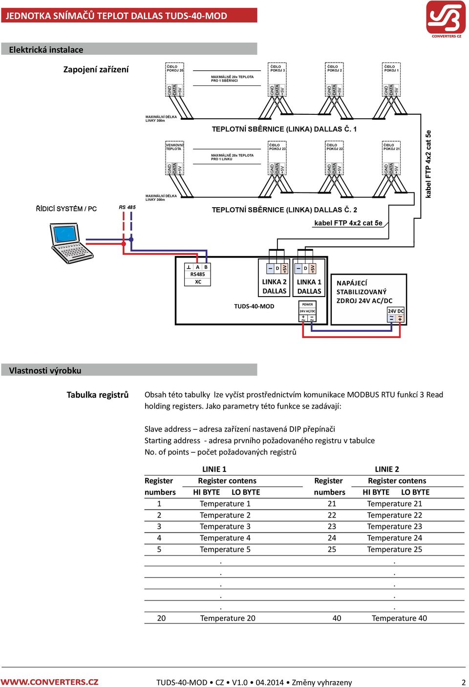 1 VENKOVNÍ TEPLOTA ČILO POKOJ 23 ČILO POKOJ 22 ČILO POKOJ 21 MAXIMÁLNĚ 20x TEPLOTA PRO 1 LINKU RS 485 MAXIMÁLNÍ  2 kabel FTP 4x2 cat 5e A B RS485 XC TUS40MO LINKA 2 ALLAS LINKA 1 ALLAS POWER 24V AC/C