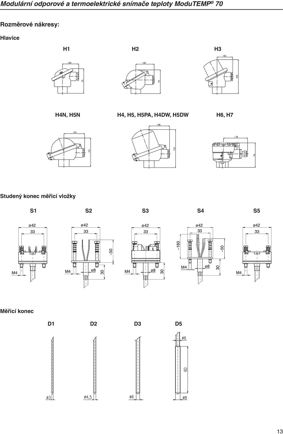 ø42 ø42 Studený konec 33 33 33 ~50 ~160 S4 s volnými vývody pro dvojité èidlo 33 ~50 ø42 33 M4 M4 ø8 30
