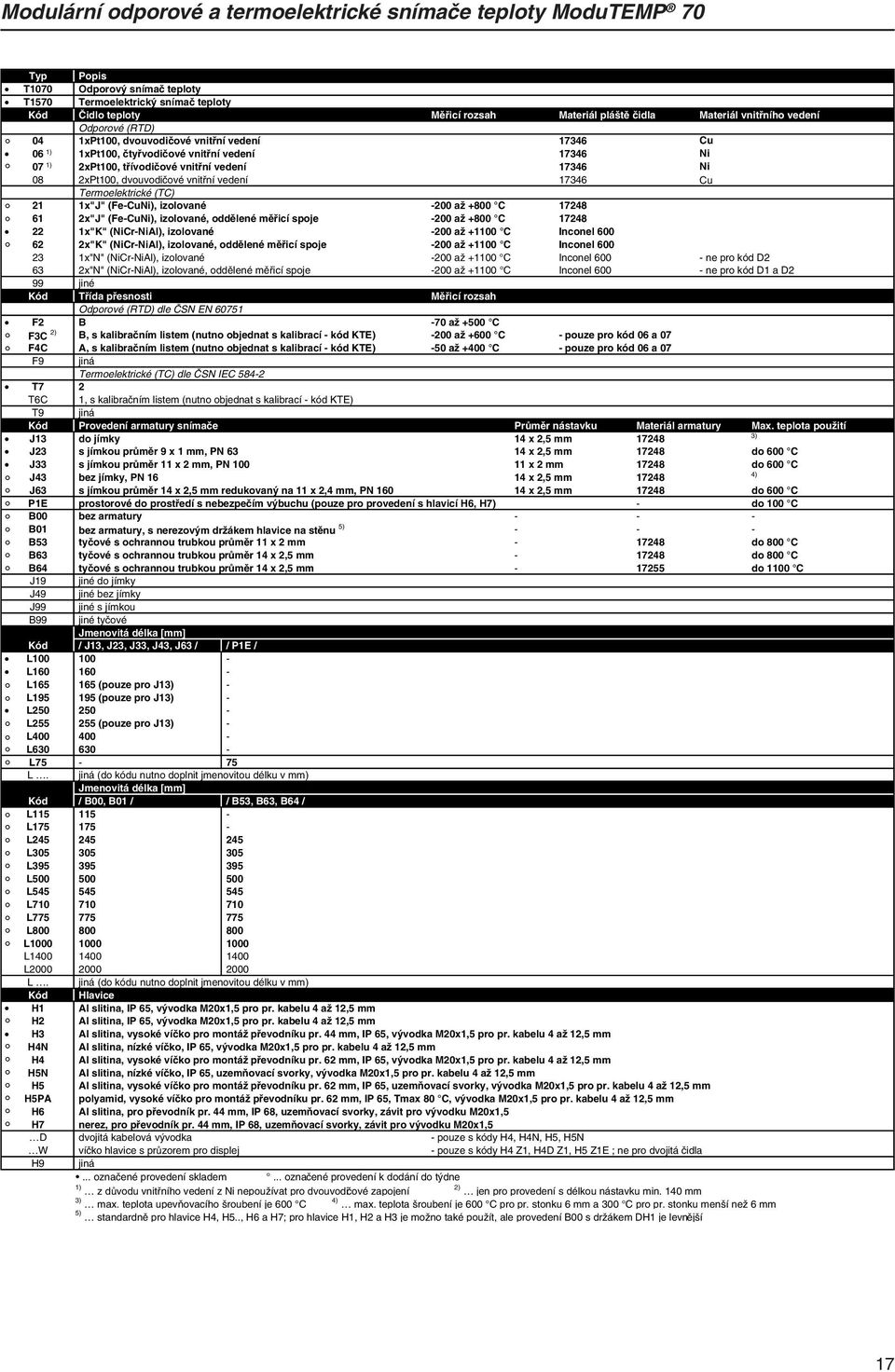 2xPt100, dvouvodičové vnitřní vedení 17346 Cu Termoelektrické (TC) 21 1x"J" (Fe-CuNi), izolované -200 až +800 C 17248 61 2x"J" (Fe-CuNi), izolované, oddělené měřicí spoje -200 až +800 C 17248 22