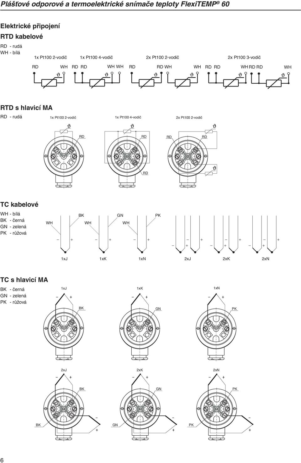 Pt100 2-vodič 1x Pt100 4-vodič 2x Pt100 2-vodič TC kabelové WH - bílá - černá GN - zelená PK - růžová WH WH GN WH