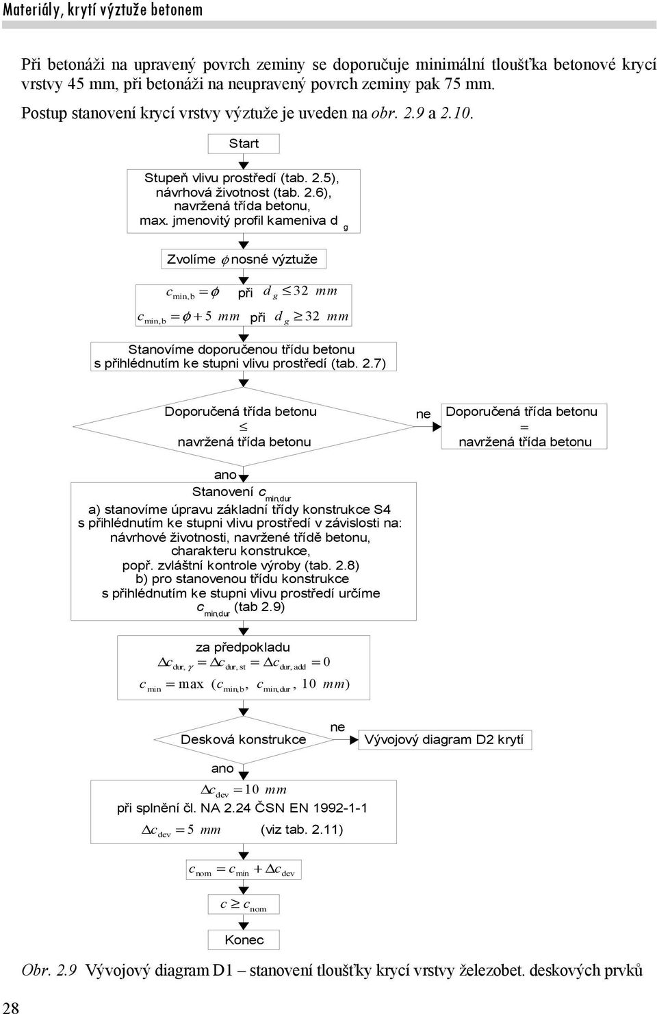 jmenovitý profil kameniva d g Zvolíme nosné výztuže c min,b při c 5 mm při min, b d g 32 d g 32 mm mm Stanovíme doporučenou třídu betonu s přihlédnutím ke stupni vlivu prostředí (tab. 2.
