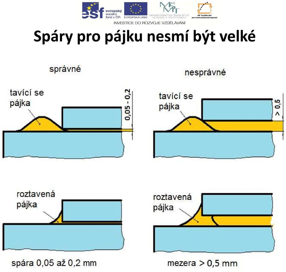 nesmí být