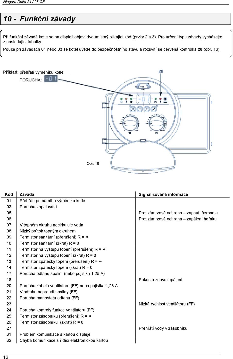 16 Kód Závada Signalizovaná informace 01 Přehřátí primárního výměníku kotle 03 Porucha zapalování 05 Protizámrzová ochrana zapnutí čerpadla 06 Protizámrzová ochrana zapálení hořáku 07 V topném okruhu