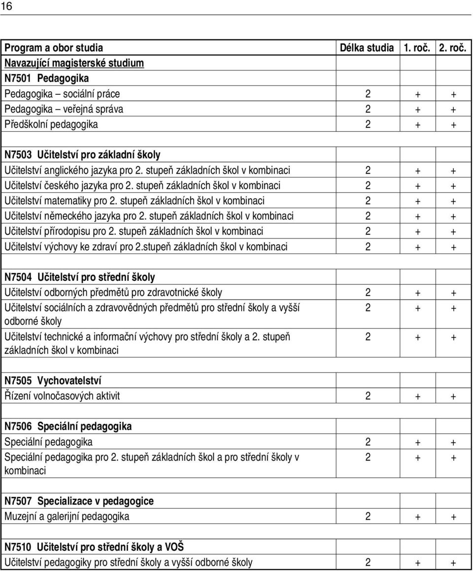 Navazující magisterské studium N7501 Pedagogika Pedagogika sociální práce 2 + + Pedagogika veřejná správa 2 + + Předškolní pedagogika 2 + + N7503 Učitelství pro základní školy Učitelství anglického