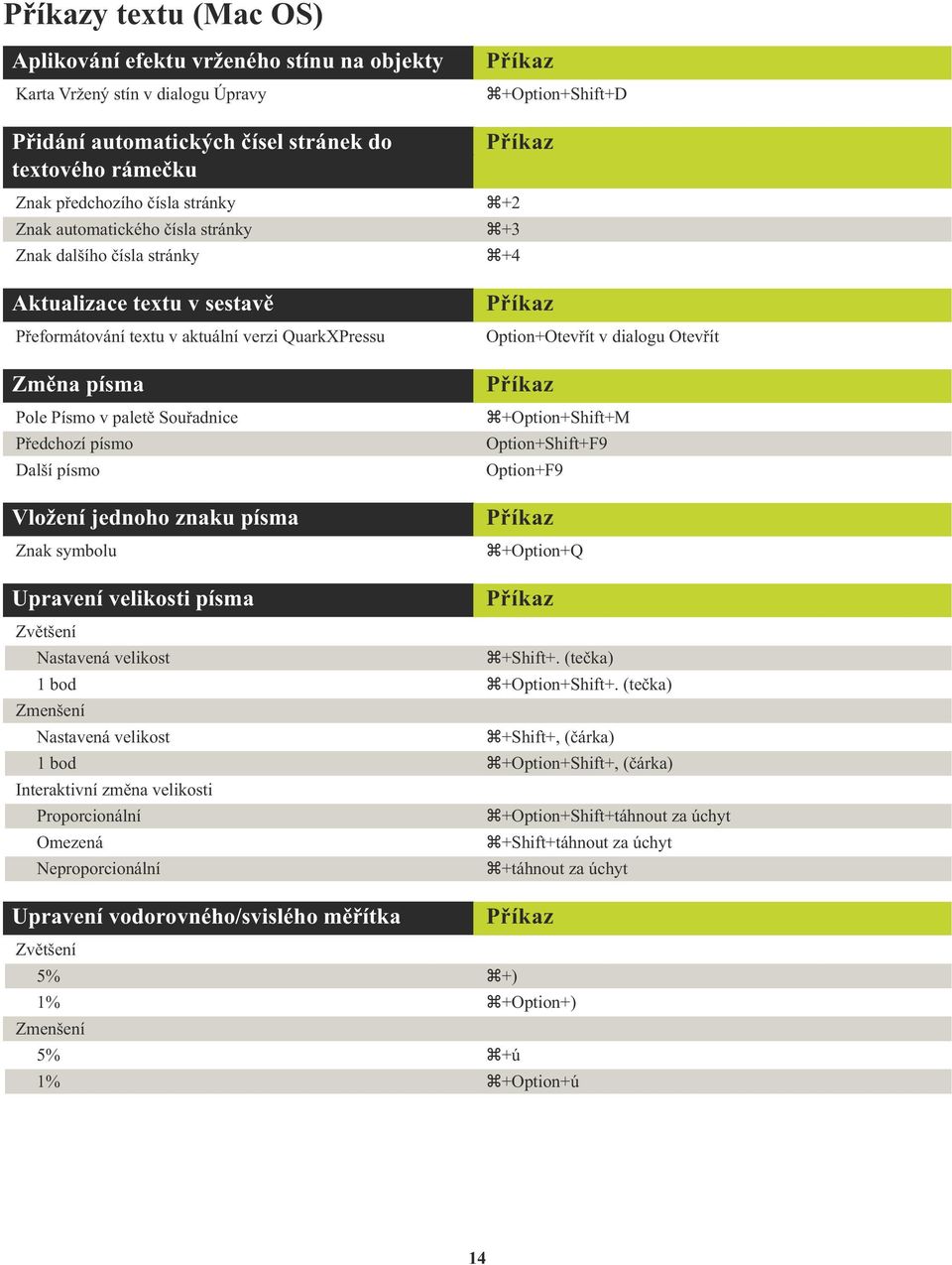 Předchozí písmo Další písmo Vložení jednoho znaku písma Znak symbolu Option+Otevřít v dialogu Otevřít +Option+Shift+M Option+Shift+F9 Option+F9 +Option+Q Upravení velikosti písma Zvětšení Nastavená