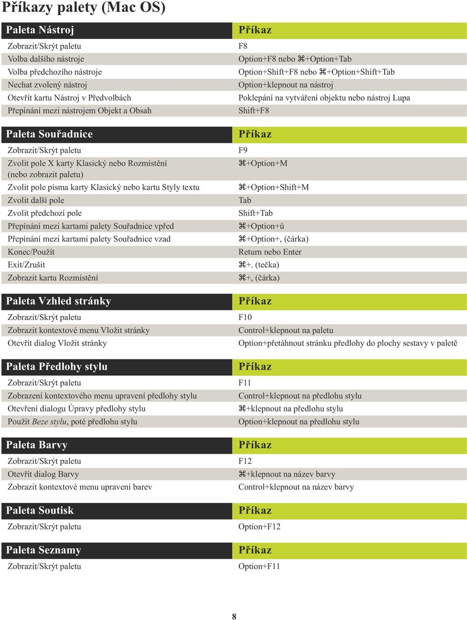 předchozí pole Přepínání mezi kartami palety Souřadnice vpřed Přepínání mezi kartami palety Souřadnice vzad Konec/Použít Exit/Zrušit Zobrazit kartu Rozmístění Paleta Vzhled stránky Zobrazit/Skrýt