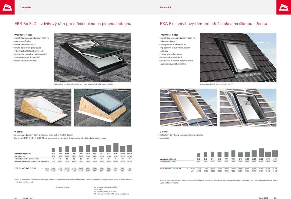 zdvihový rám na šikmou střechu více prostoru a komfortu v podkroví s nízkým sklonem střechy volba střešního okna optimální prosvětlení rozmanitá nabídka zastiňovacích a zatemňovacích doplňků Sklon