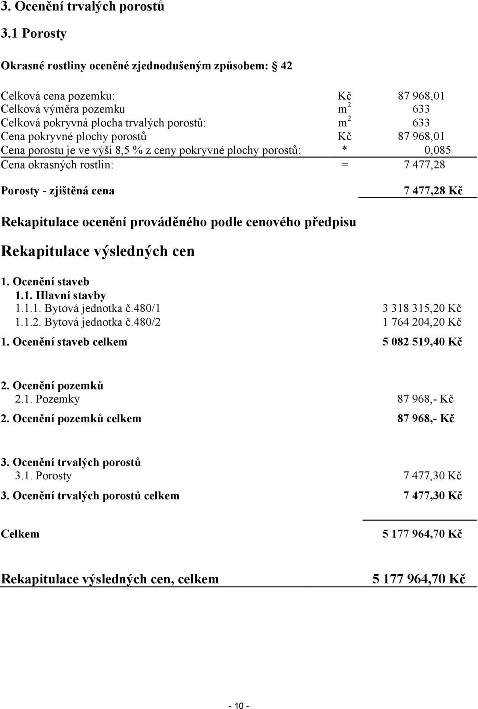 porostů Kč 87 968,01 Cena porostu je ve výši 8,5 % z ceny pokryvné plochy porostů: * 0,085 Cena okrasných rostlin: = 7 477,28 Porosty - zjištěná cena 7 477,28 Kč Rekapitulace ocenění prováděného