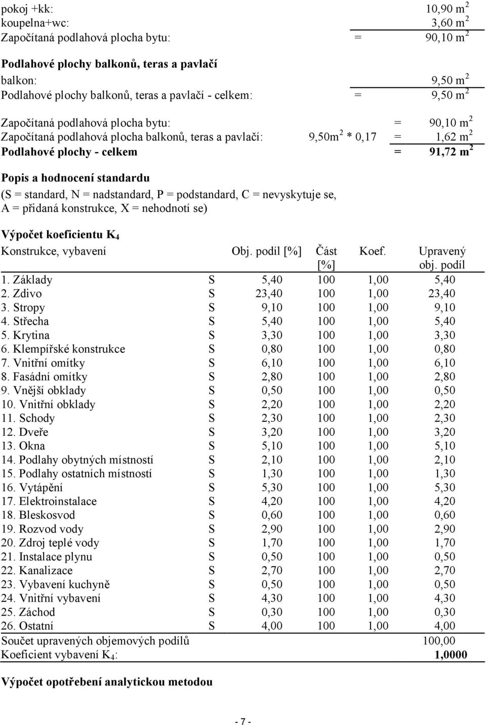 standardu (S = standard, N = nadstandard, P = podstandard, C = nevyskytuje se, A = přidaná konstrukce, X = nehodnotí se) Výpočet koeficientu K 4 Konstrukce, vybavení Obj. podíl [%] Část [%] Koef.