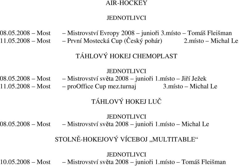 turnaj 3.místo Michal Le TÁHLOVÝ HOKEJ LUČ JEDNOTLIVCI 08.05.2008 Most Mistrovství světa 2008 junioři 1.