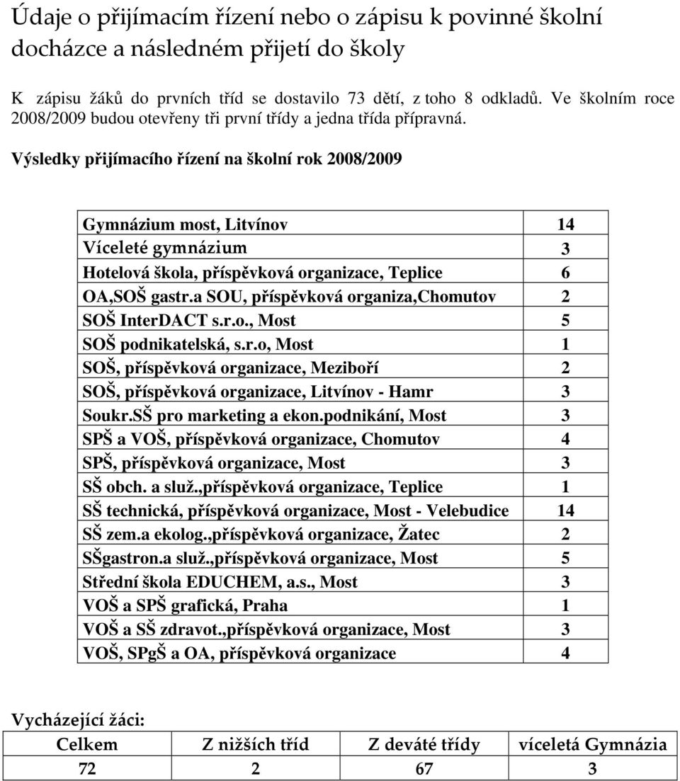 Výsledky přijímacího řízení na školní rok 2008/2009 Gymnázium most, Litvínov 14 Víceleté gymnázium 3 Hotelová škola, příspěvková organizace, Teplice 6 OA,SOŠ gastr.