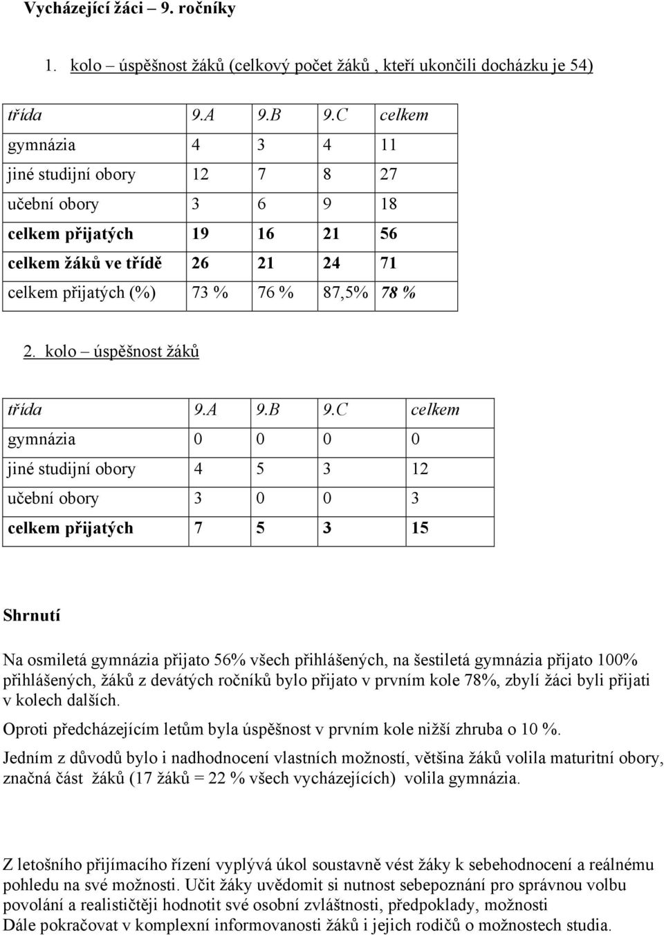 kolo úspěšnost žáků třída 9.A 9.B 9.