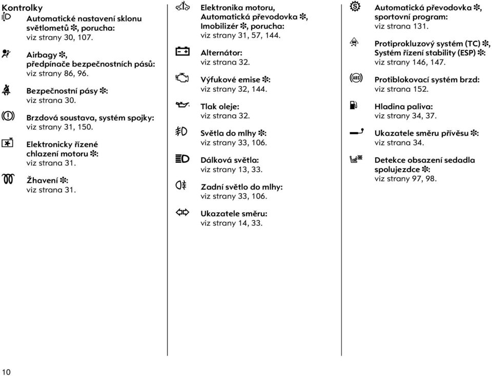 A p Elektronika motoru, Automatická pøevodovka 3, Imobilizér 3, porucha: viz strany 31, 57, 144. Alternátor: viz strana 32. Z Výfukové emise 3: viz strany 32, 144. I Tlak oleje: viz strana 32.