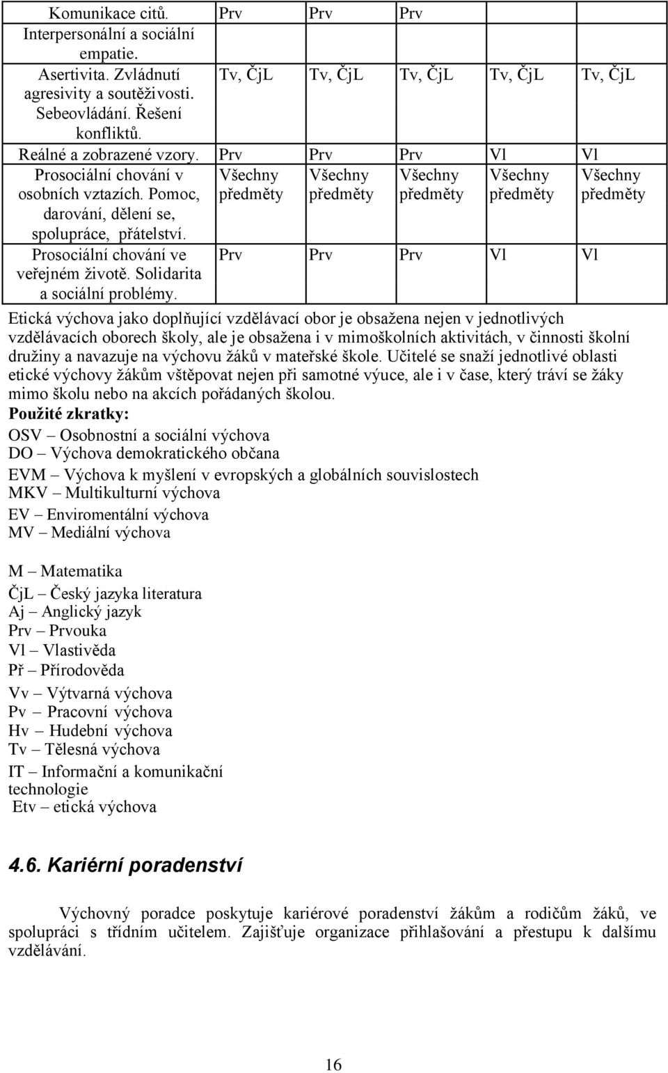 Pomoc, předměty předměty předměty předměty předměty darování, dělení se, spolupráce, přátelství. Prosociální chování ve Prv Prv Prv Vl Vl veřejném životě. Solidarita a sociální problémy.