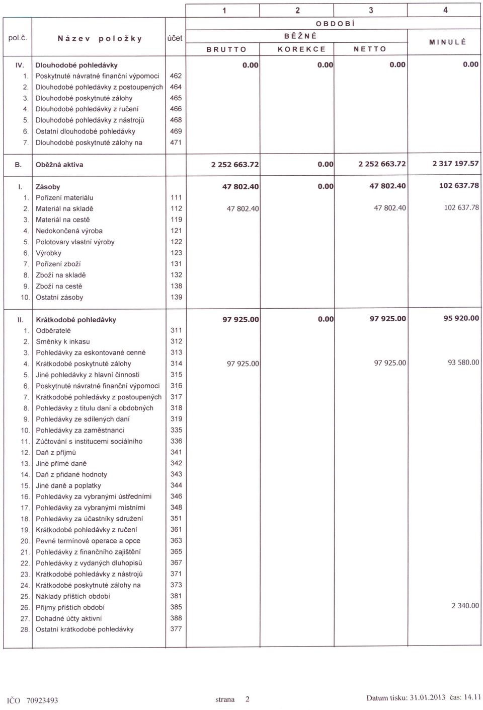 Oběžná aktiva 2252663.72 0.00 2252663.72 2317197.57 I. Zásoby 47802.40 0.00 47802.40 102637.78 1. Pořízení materiálu 111 2. Materiál na skladě 112 47802.40 47802.40 102637.78 3.