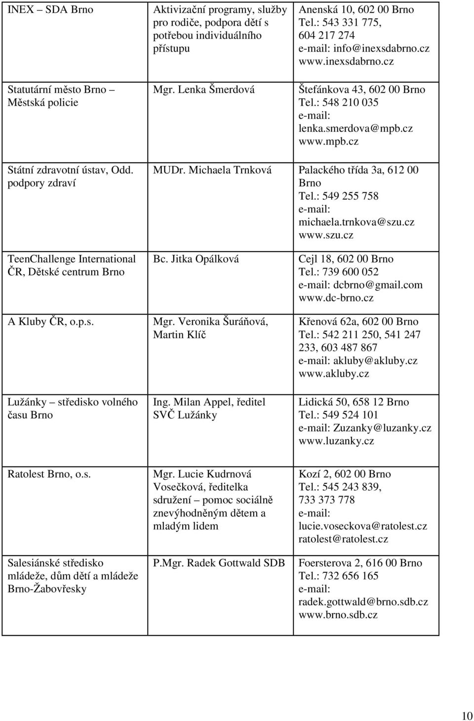 podpory zdraví MUDr. Michaela Trnková Palackého třída 3a, 612 00 Tel.: 549 255 758 e-mail: michaela.trnkova@szu.cz www.szu.cz TeenChallenge International ČR, Dětské centrum A Kluby ČR, o.p.s. Lužánky středisko volného času Bc.