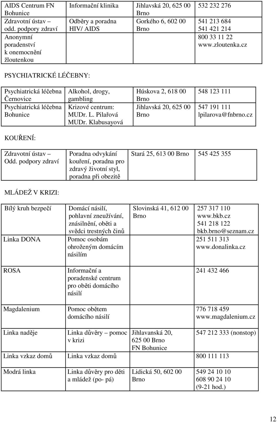 zloutenka.cz PSYCHIATRICKÉ LÉČEBNY: Psychiatrická léčebna Černovice Psychiatrická léčebna Bohunice Alkohol, drogy, gambling Krizové centrum: MUDr. L. Pilařová MUDr.