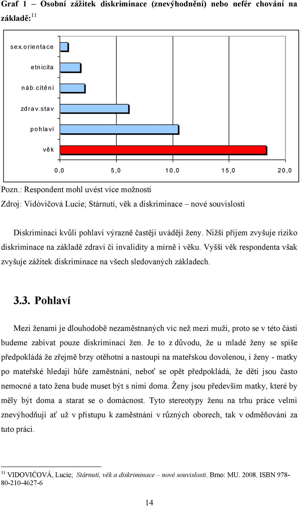 Niţší příjem zvyšuje riziko diskriminace na základě zdraví či invalidity a mírně i věku. Vyšší věk respondenta však zvyšuje záţitek diskriminace na všech sledovaných základech. 3.