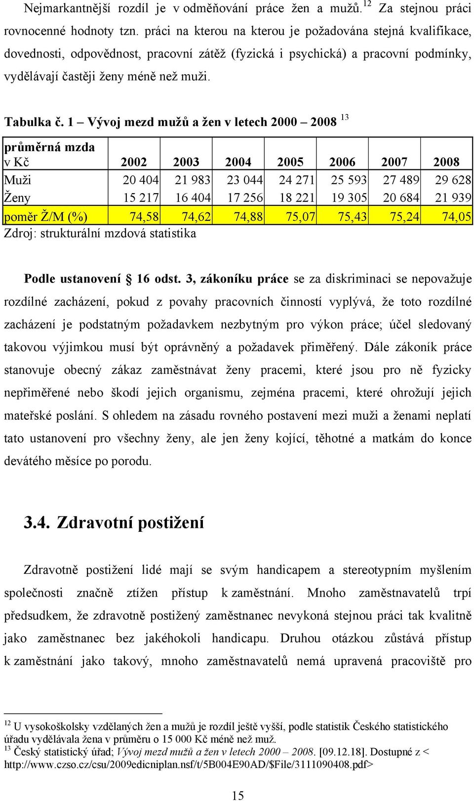 1 Vývoj mezd mužů a žen v letech 2000 2008 13 průměrná mzda v Kč 2002 2003 2004 2005 2006 2007 2008 Muţi 20 404 21 983 23 044 24 271 25 593 27 489 29 628 Ţeny 15 217 16 404 17 256 18 221 19 305 20