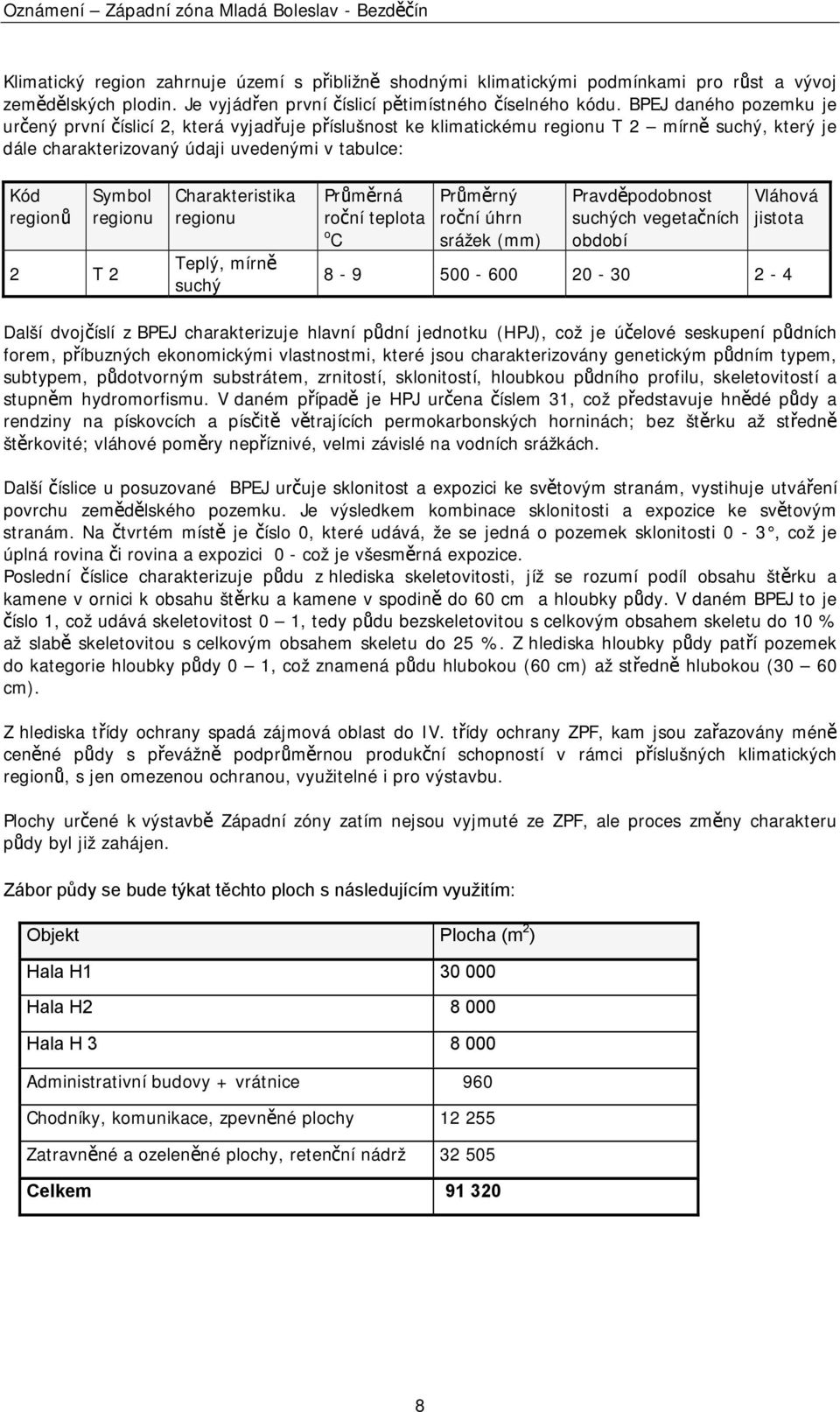 BPEJ daného pozemku je určený první číslicí 2, která vyjadřuje příslušnost ke klimatickému regionu T 2 mírně suchý, který je dále charakterizovaný údaji uvedenými v tabulce: Kód regionů 2 T 2 Symbol