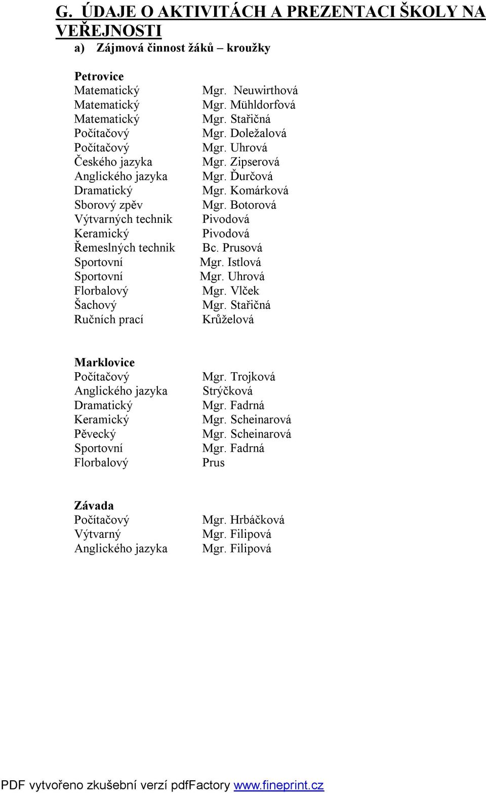 Zipserová Mgr. Ďurčová Mgr. Komárková Mgr. Botorová Pivodová Pivodová Bc. Prusová Mgr. Istlová Mgr. Uhrová Mgr. Vlček Mgr.