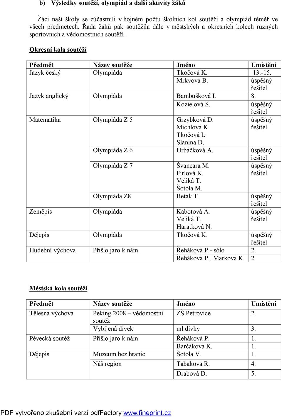 -15. Mrkvová B. úspěšný řešitel Jazyk anglický Olympiáda Bambušková I. 8. Kozielová S. úspěšný řešitel Matematika Olympiáda Z 5 Grzybková D. Michlová K úspěšný řešitel Tkočová L Slanina D.