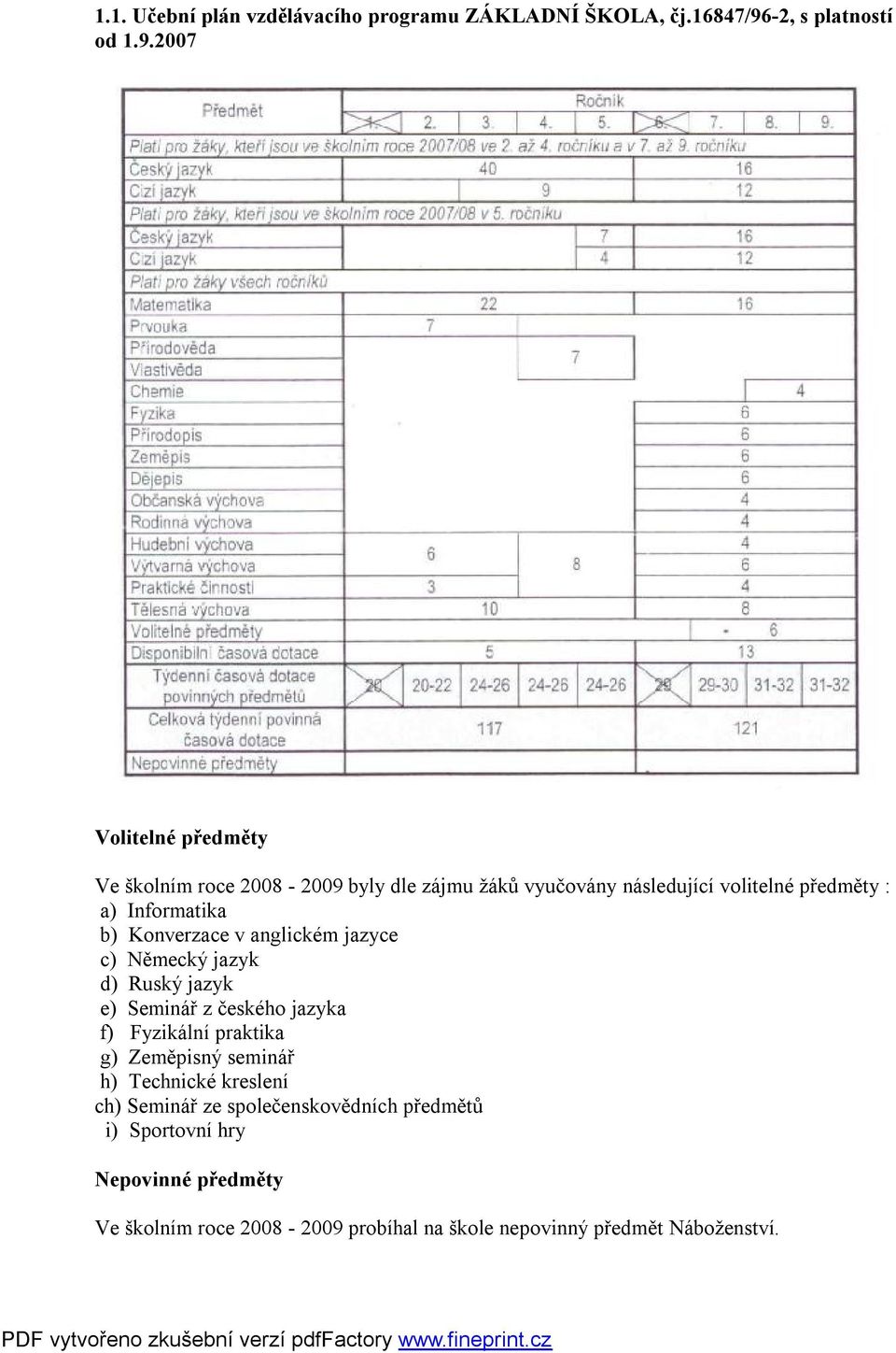 2007 Volitelné předměty Ve školním roce 2008-2009 byly dle zájmu žáků vyučovány následující volitelné předměty : a) Informatika b)