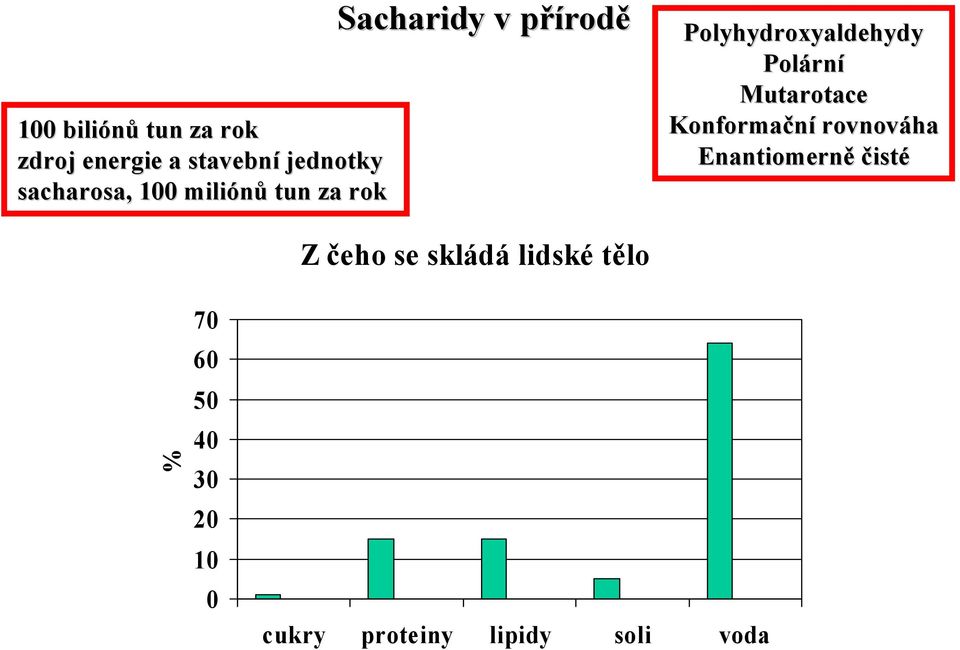 Polární Mutarotace Konformační rovnováha Enantiomerně čisté Z čeho