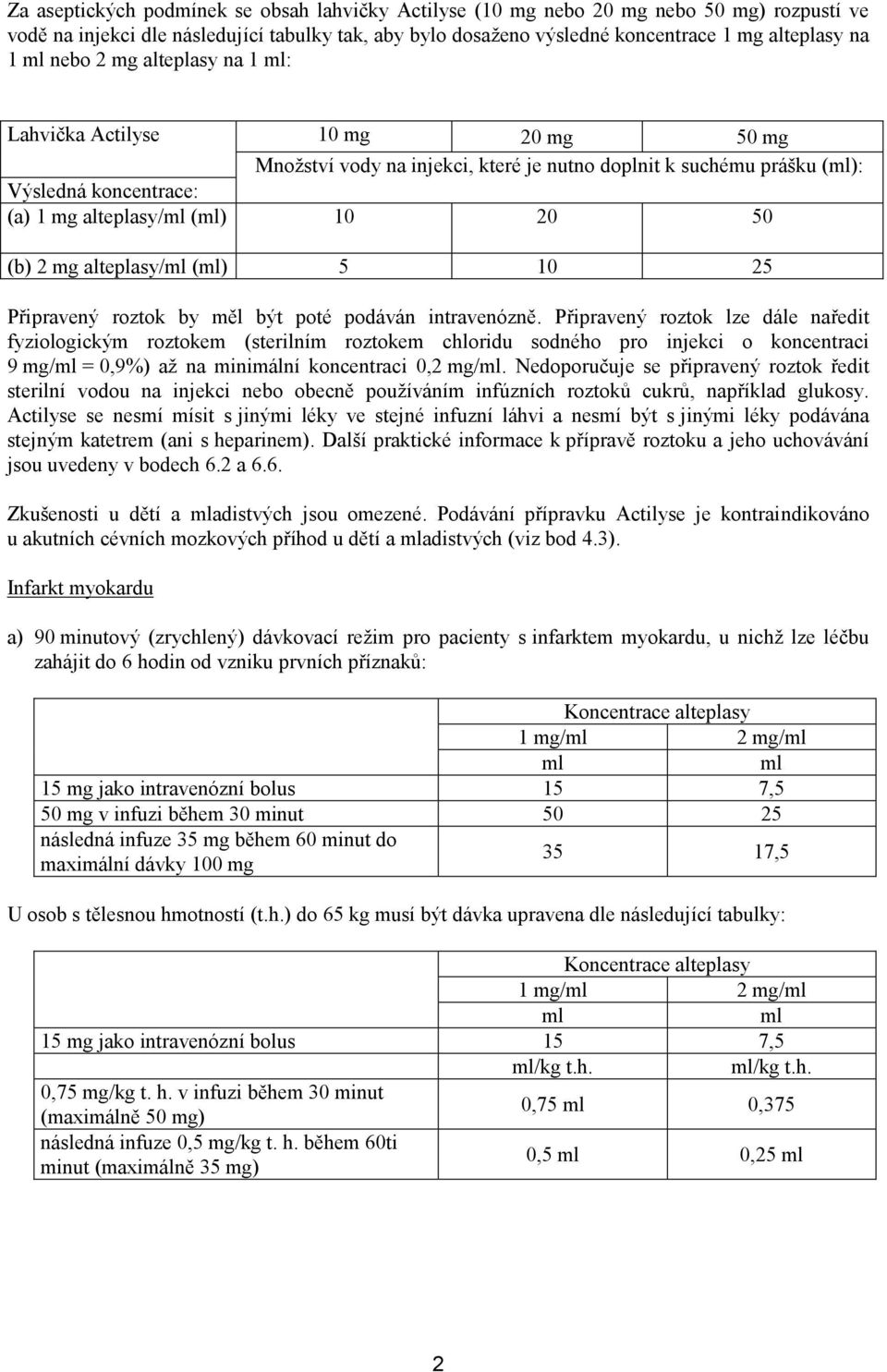 alteplasy/ () 5 10 25 Připravený roztok by měl být poté podáván intravenózně.