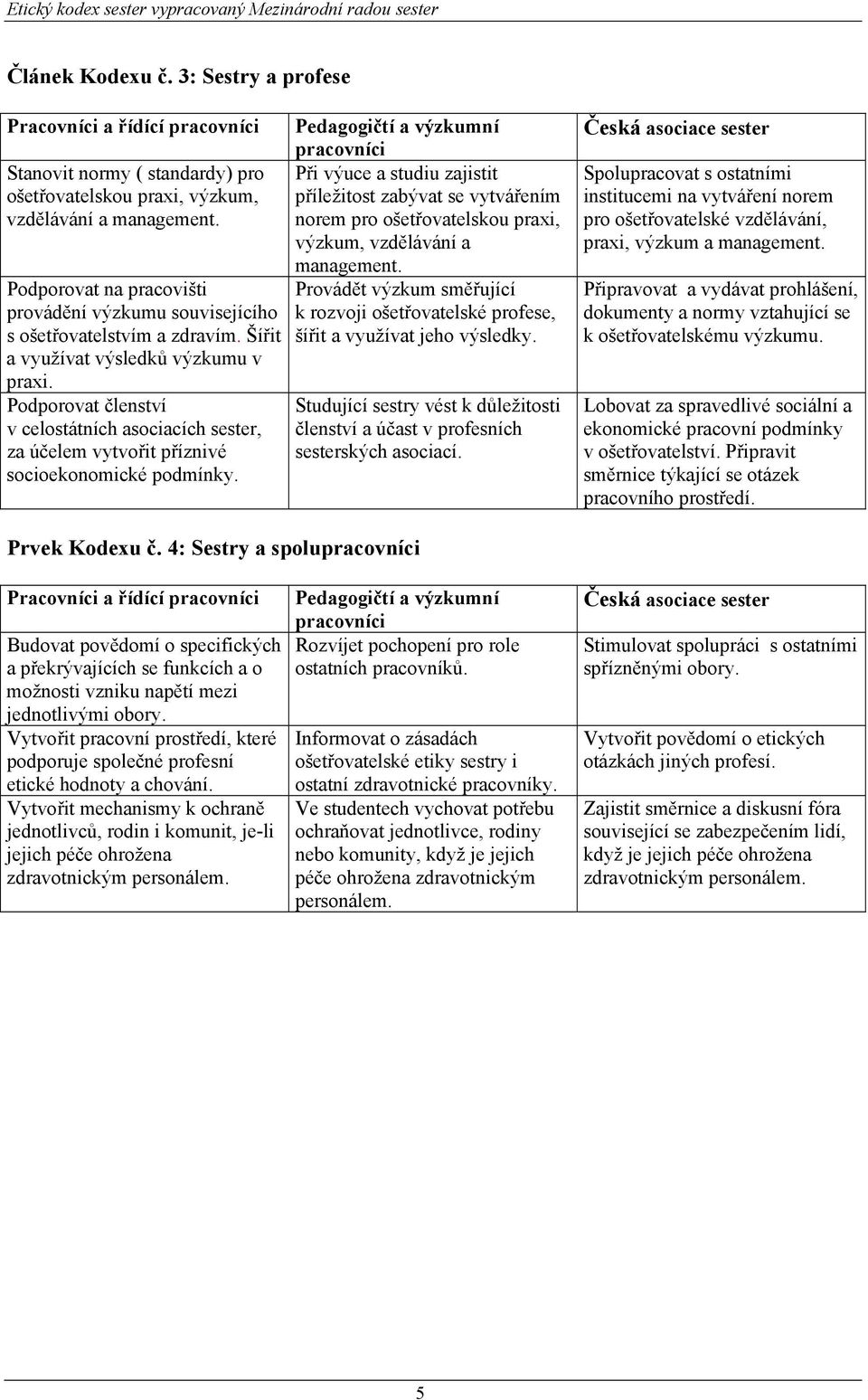 Podporovat členství v celostátních asociacích sester, za účelem vytvořit příznivé socioekonomické podmínky.