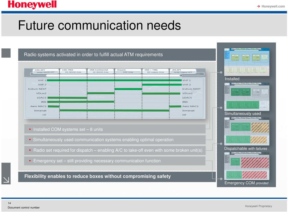 required for dispatch enabling A/C to take-off even with some broken unit(s) Dispatchable with failures Emergency set still