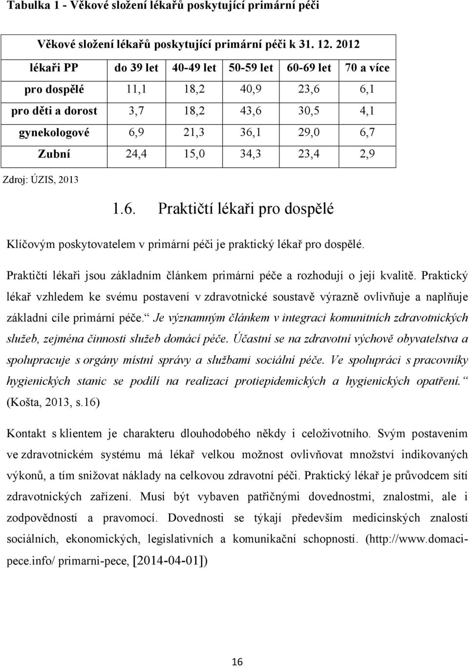 23,4 2,9 Zdroj: ÚZIS, 2013 1.6. Praktičtí lékaři pro dospělé Klíčovým poskytovatelem v primární péči je praktický lékař pro dospělé.