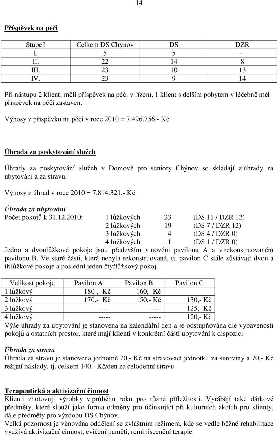 756,- Kč Úhrada za poskytování služeb Úhrady za poskytování služeb v Domově pro seniory Chýnov se skládají z úhrady za ubytování a za stravu. Výnosy z úhrad v roce 2010 = 7.814.