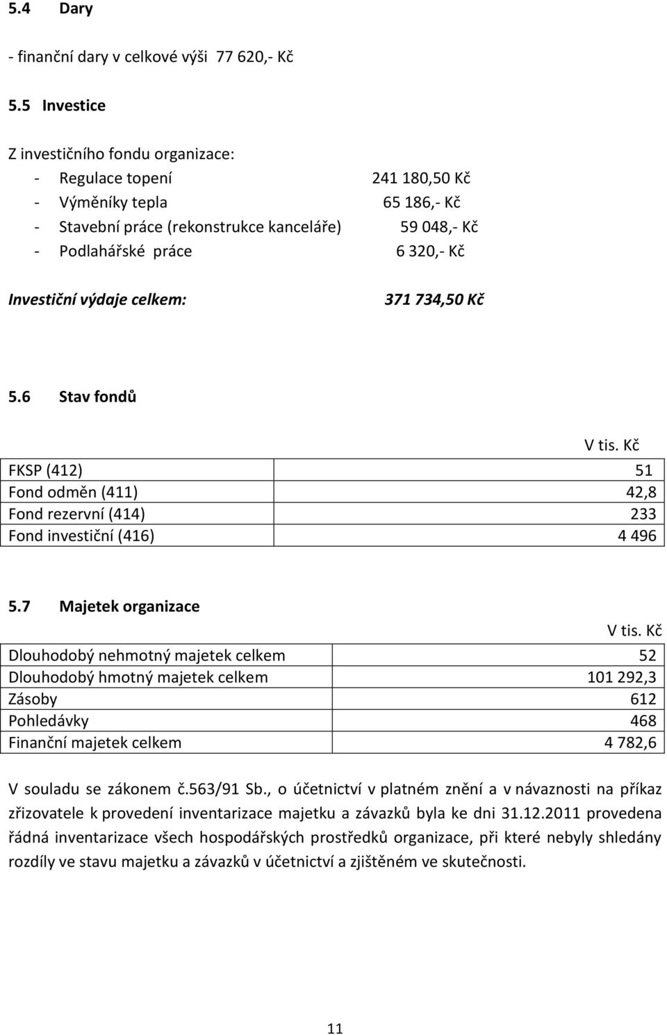 Investiční výdaje celkem: 371 734,50 Kč 5.6 Stav fondů V tis. Kč FKSP (412) 51 Fond odměn (411) 42,8 Fond rezervní (414) 233 Fond investiční (416) 4 496 5.7 Majetek organizace V tis.