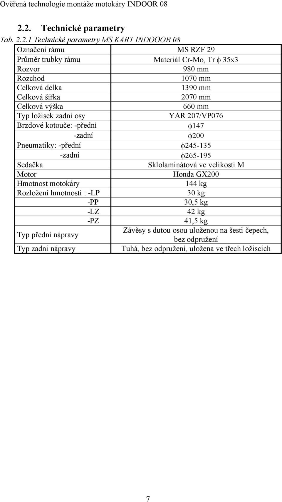 Pneumatiky: -přední φ245-135 -zadní φ265-195 Sedačka Sklolaminátová ve velikosti M Motor Honda GX200 Hmotnost motokáry 144 kg Rozložení hmotnosti : -LP 30 kg -PP