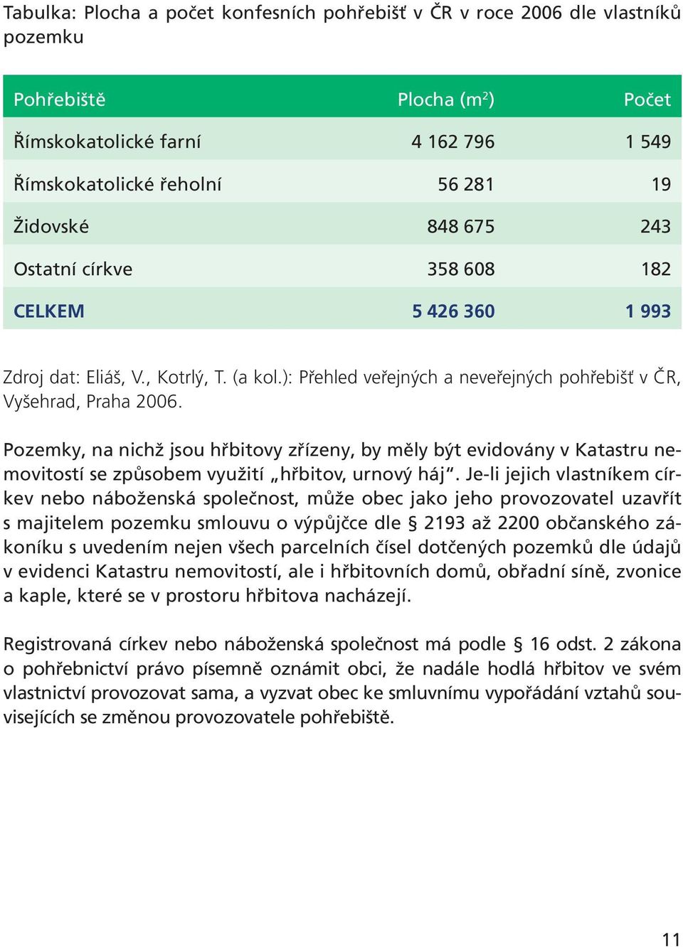 Pozemky, na nichž jsou hřbitovy zřízeny, by měly být evidovány v Katastru nemovitostí se způsobem využití hřbitov, urnový háj.