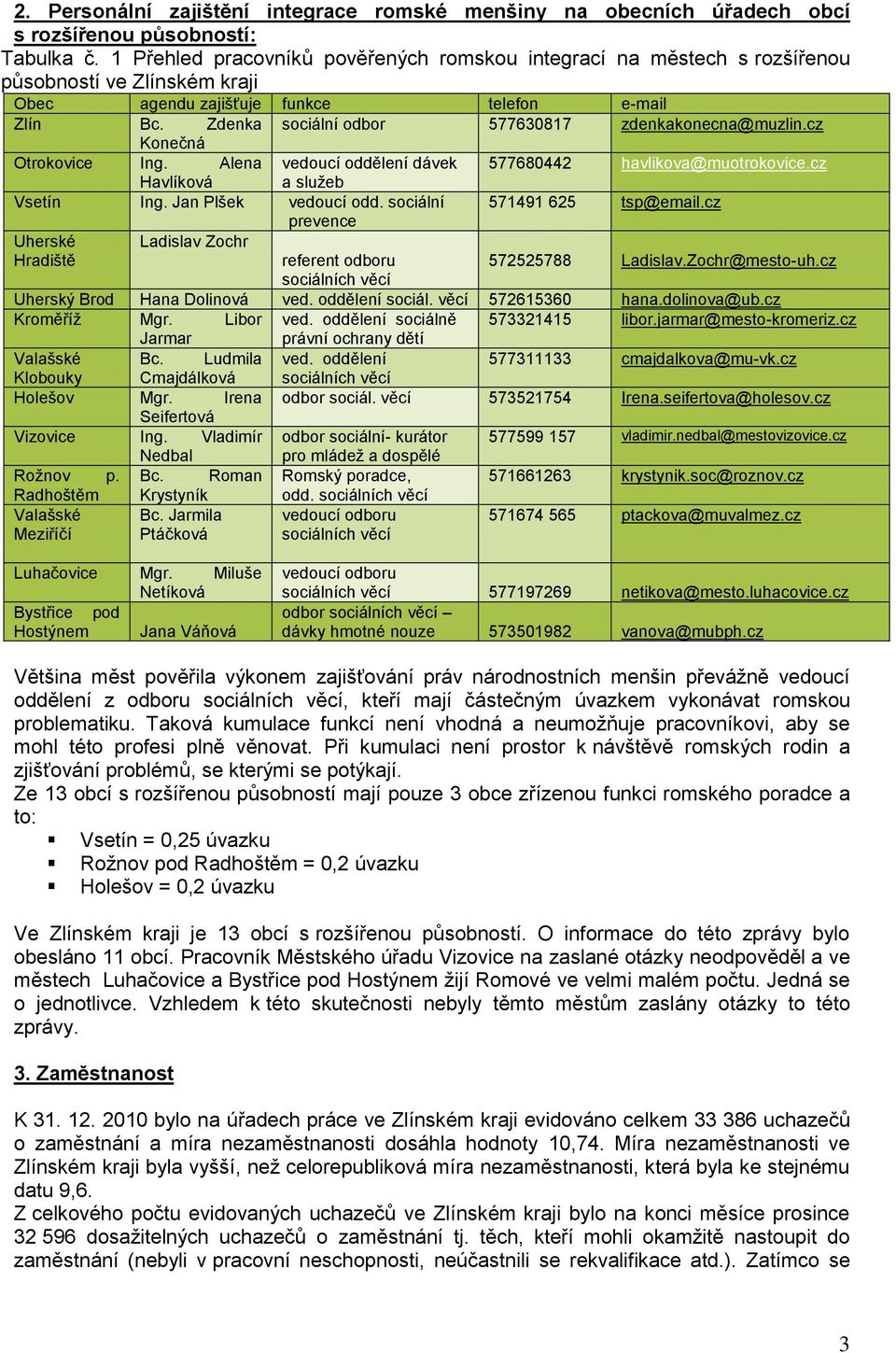 Zdenka sociální odbor 577630817 zdenkakonecna@muzlin.cz Konečná Otrokovice Ing. Alena vedoucí oddělení dávek 577680442 havlikova@muotrokovice.cz Havlíková a sluţeb Vsetín Ing. Jan Plšek vedoucí odd.