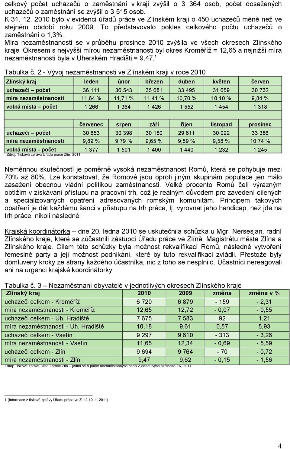 Míra nezaměstnanosti se v průběhu prosince 2010 zvýšila ve všech okresech Zlínského kraje.