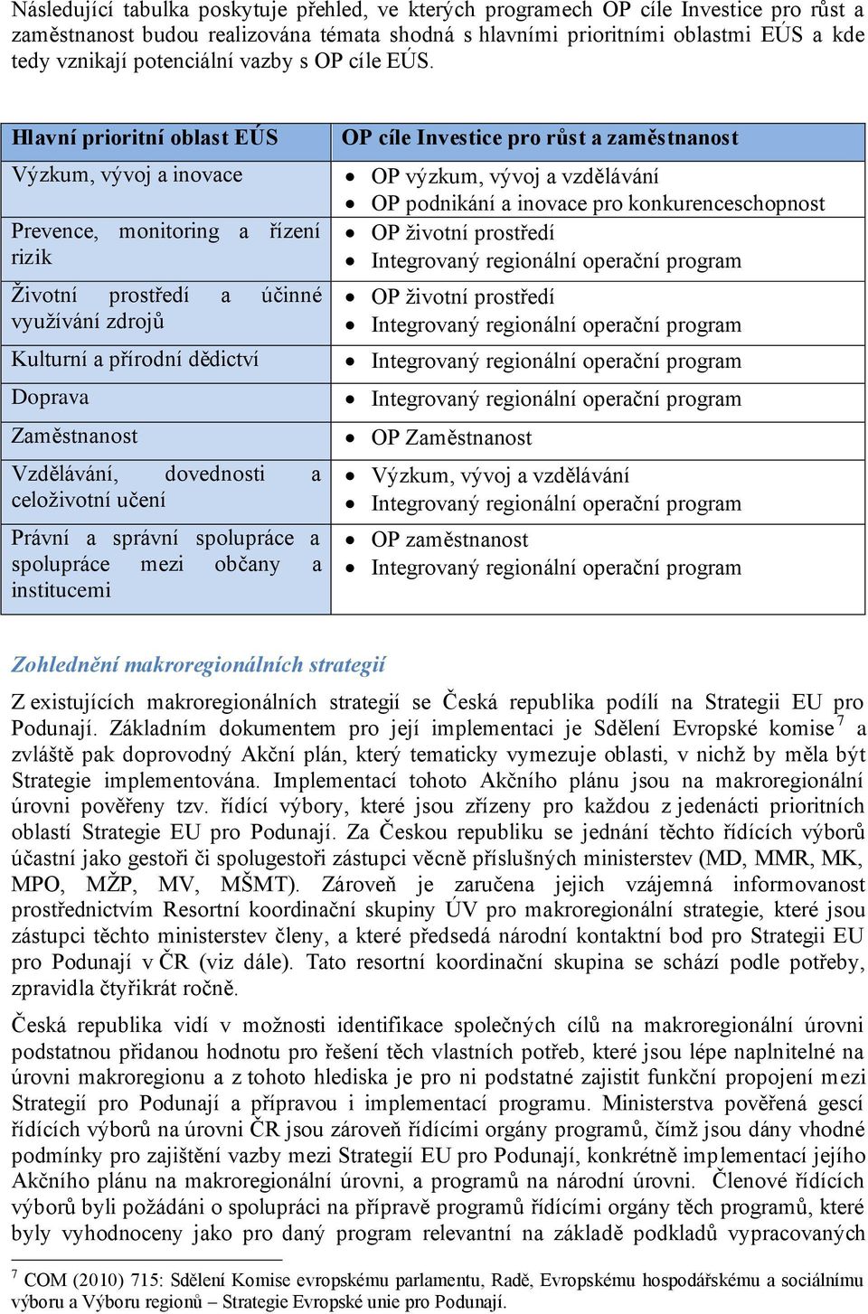 Hlavní prioritní oblast EÚS Výzkum, vývoj a inovace Prevence, monitoring a řízení rizik Životní prostředí a účinné využívání zdrojů Kulturní a přírodní dědictví Doprava Zaměstnanost Vzdělávání,