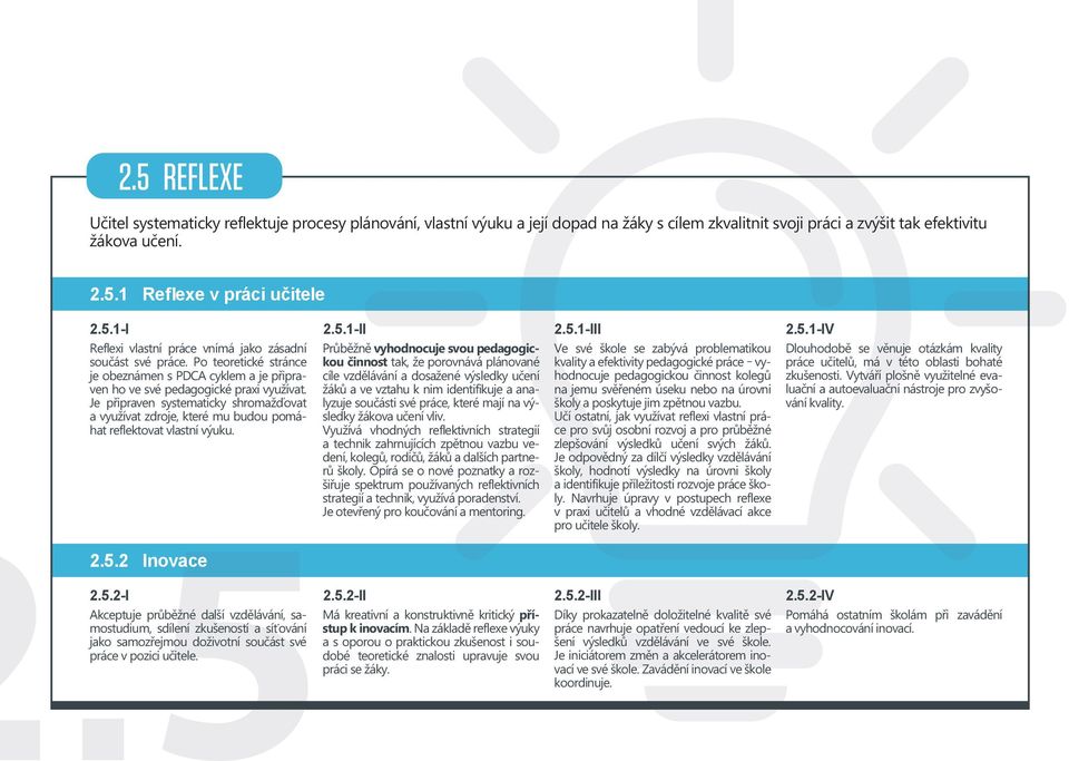 Je připraven systematicky shromažďovat a využívat zdroje, které mu budou pomáhat reflektovat vlastní výuku. 2.5.