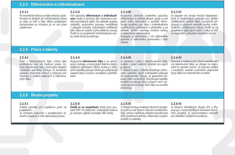 a individualizace výuky a umí kých či analytických postupů pro zjištění konkrétních žáků. Na základě analýzy jejich volbu zdůvodnit a vysvětlit.