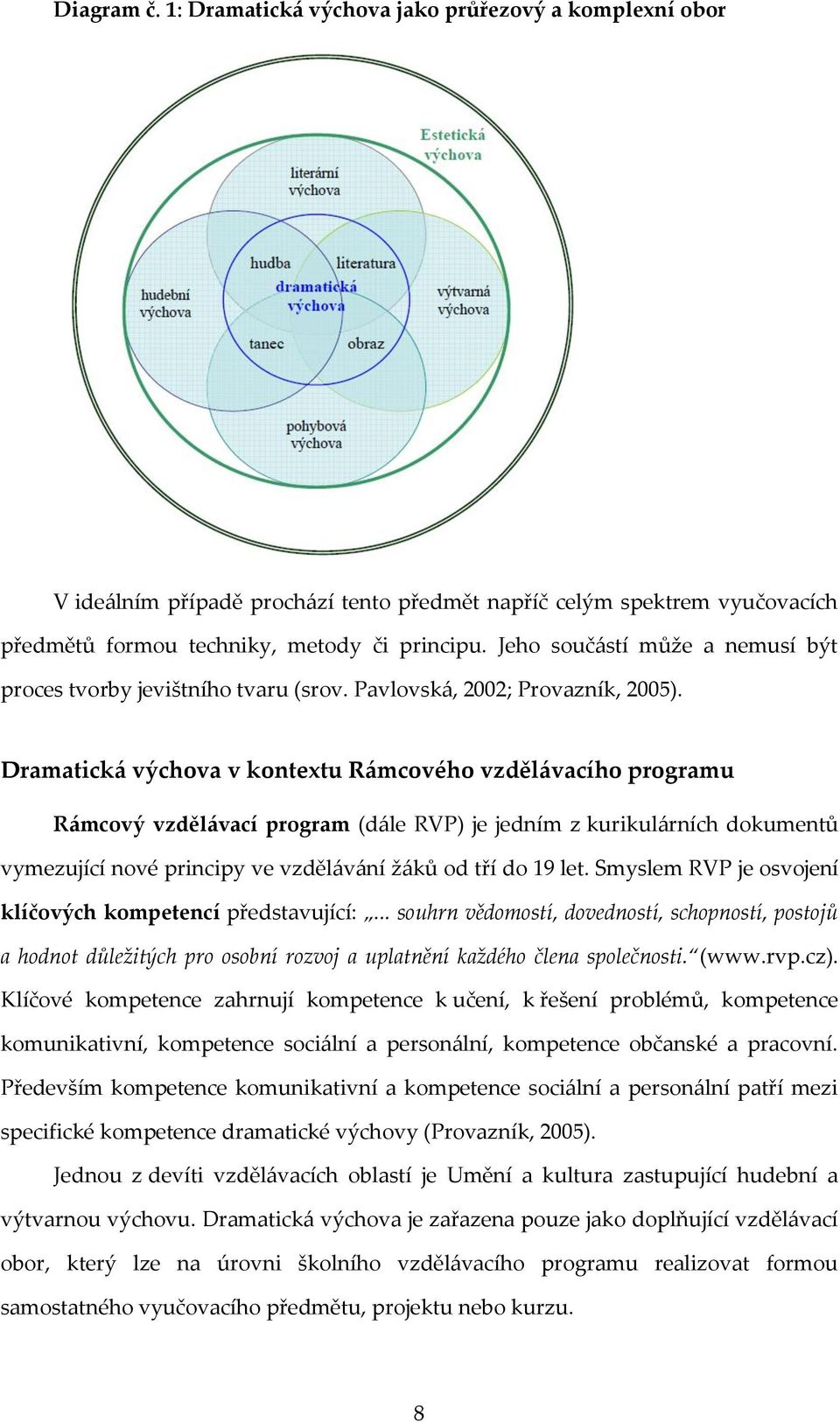 Dramatická výchova v kontextu Rámcového vzdělávacího programu Rámcový vzdělávací program (dále RVP) je jedním z kurikulárních dokumentů vymezující nové principy ve vzdělávání žáků od tří do 19 let.